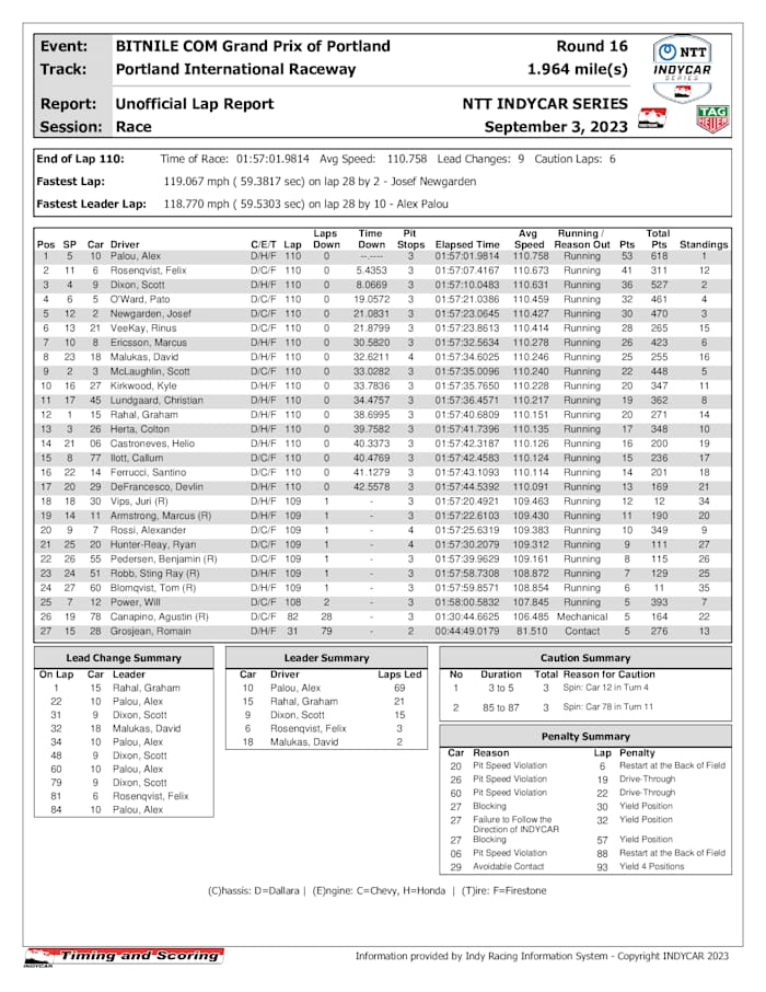 indycar-race-results-_12__1